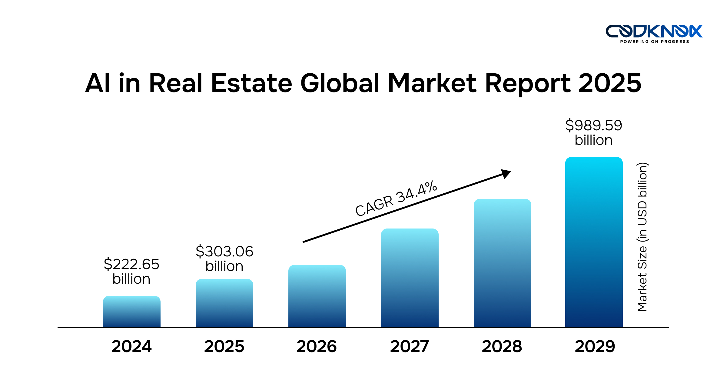 AI in Real Estate 2