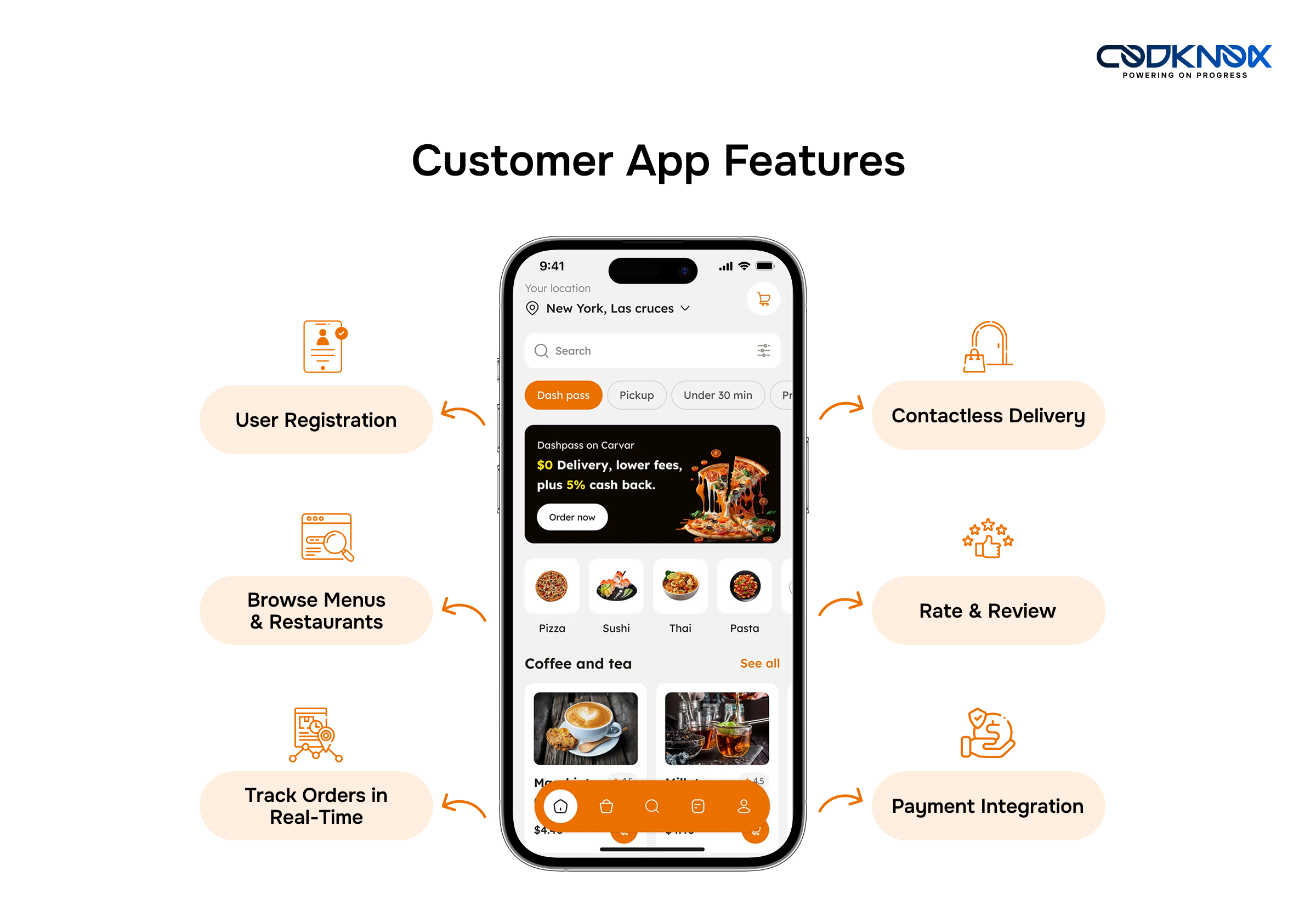 FOOD DELIVERY Customer App Features