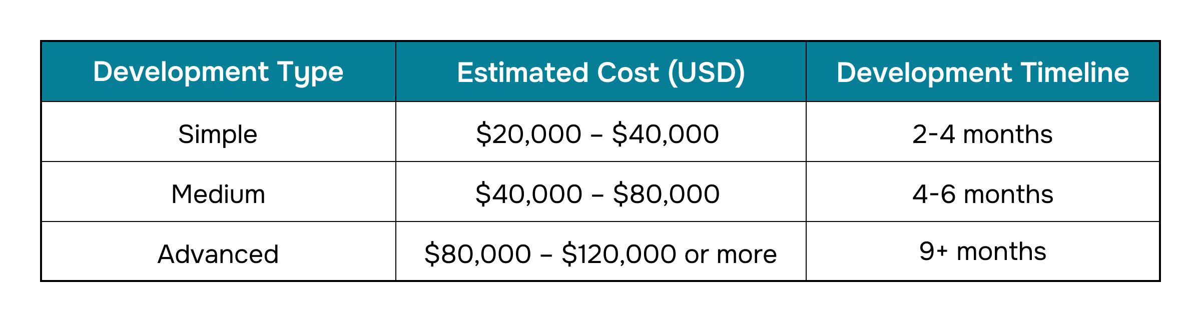 Logistics App Development Cost 