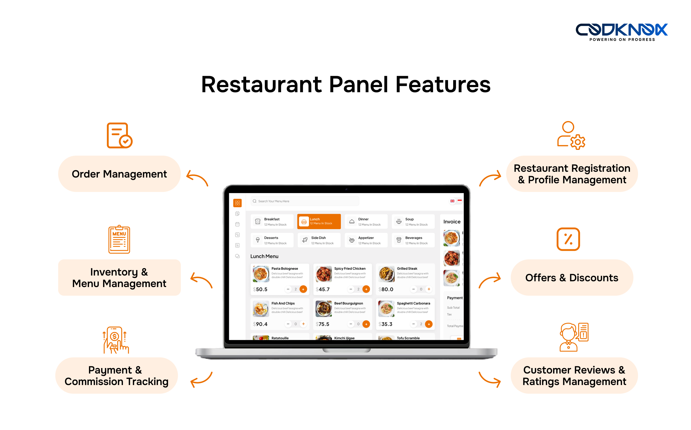Restaurant Panel Features