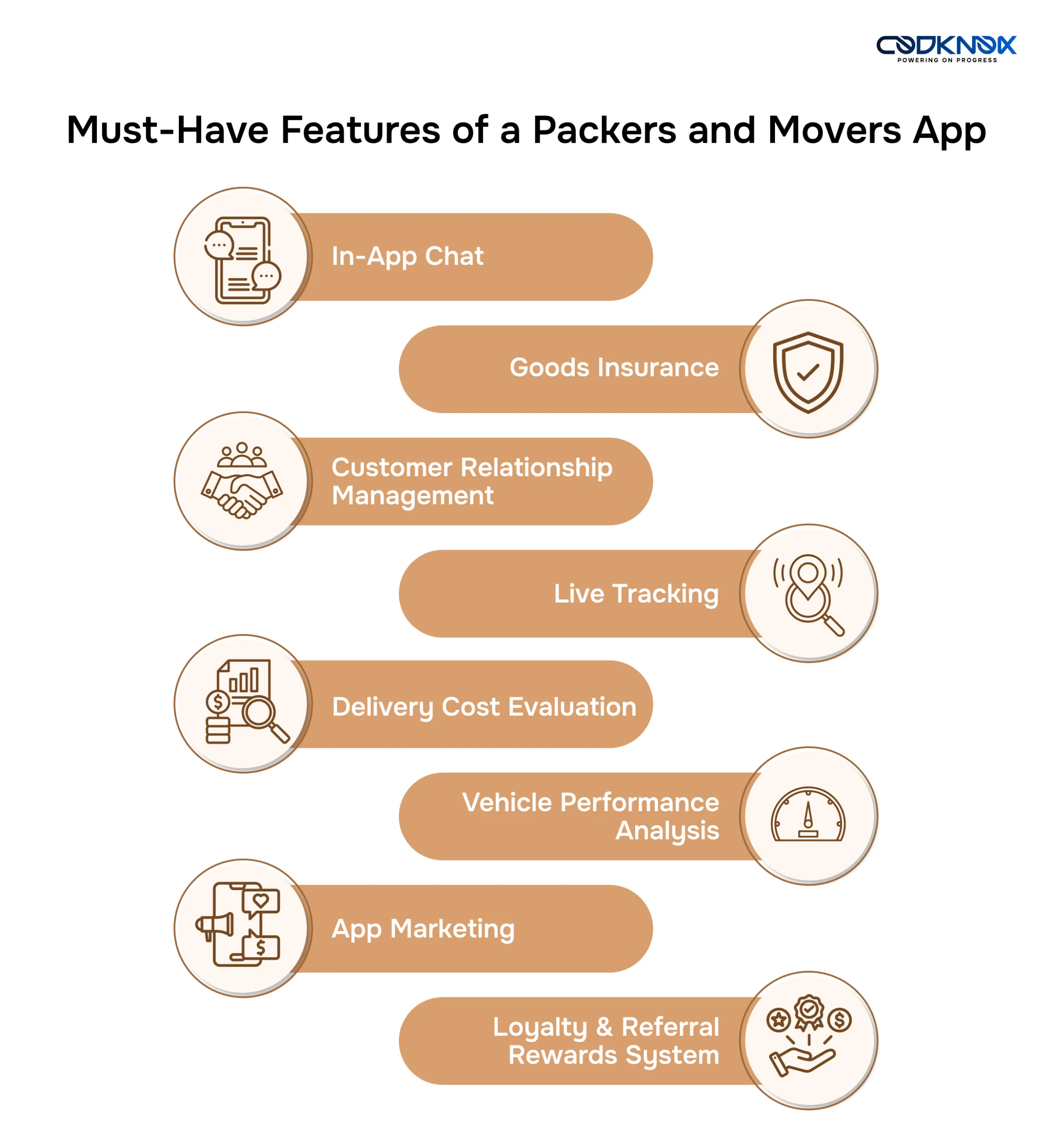 Top Features of a Packers and Moving Service App Solution