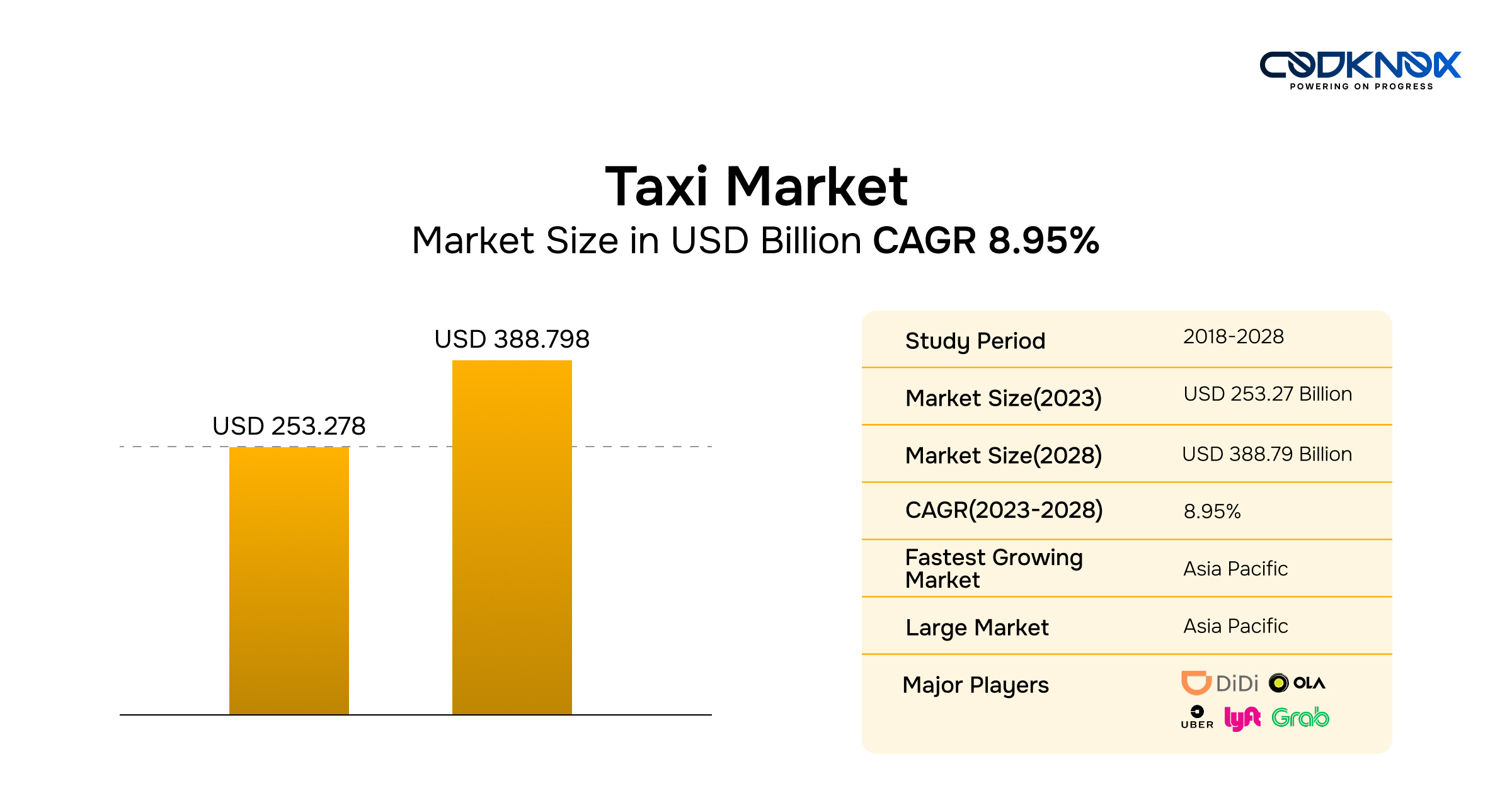 White-Label Taxi App Development