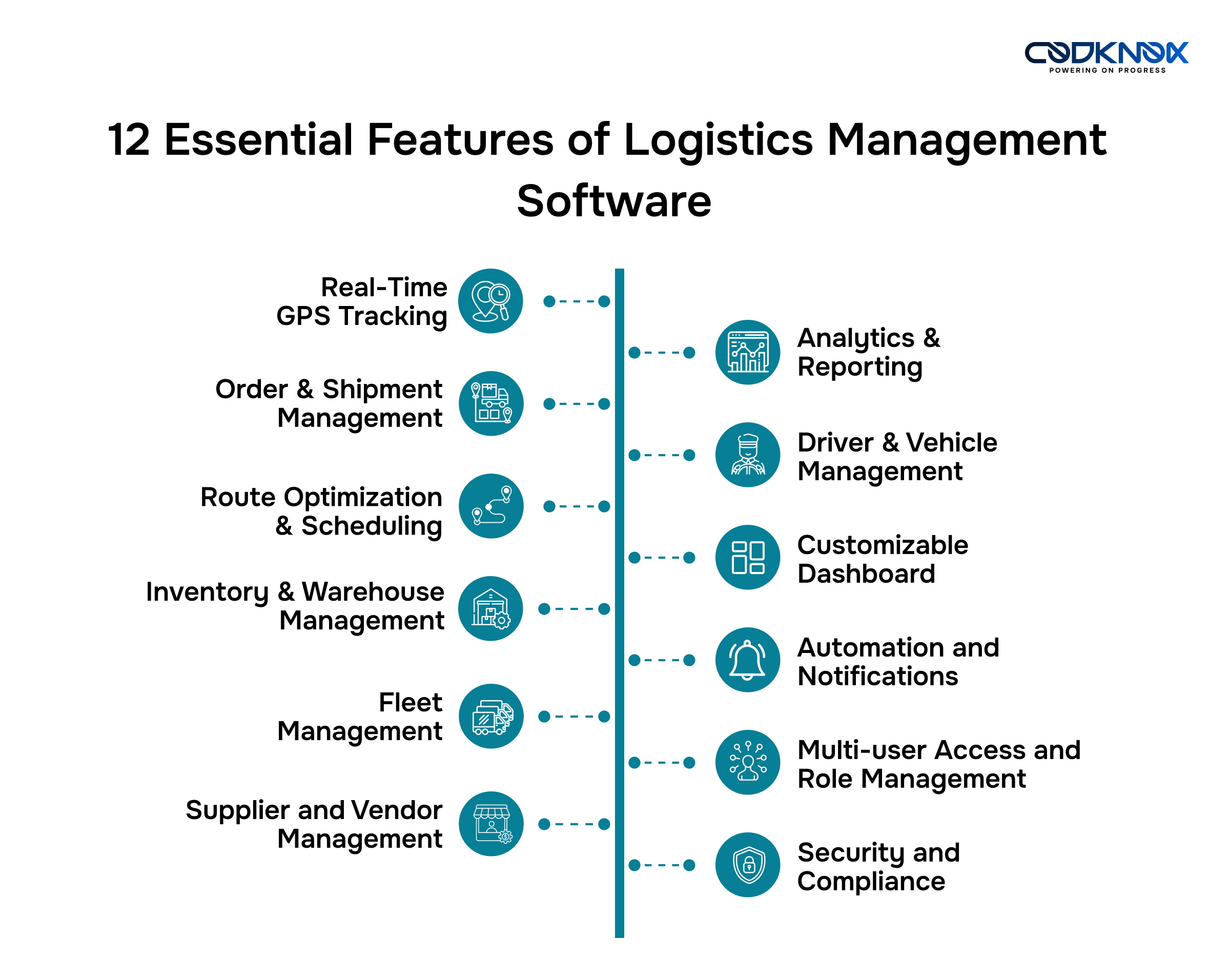 Features for logistic Software development