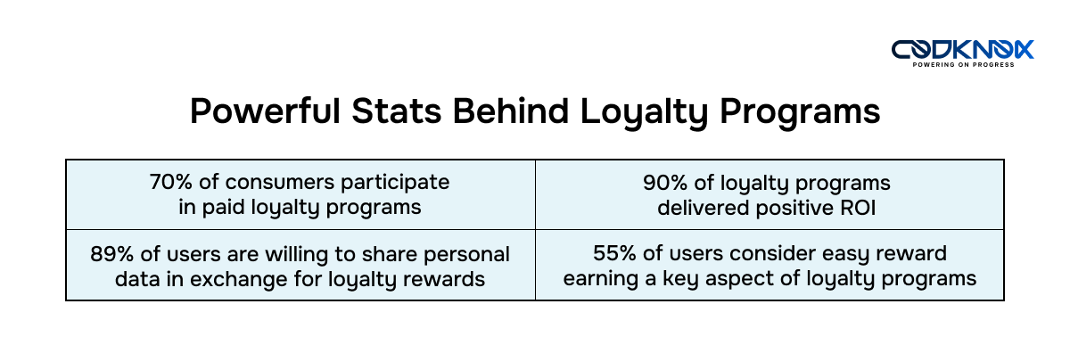 Boost-Customer-Retention-with-Effective-Loyalty-Programs