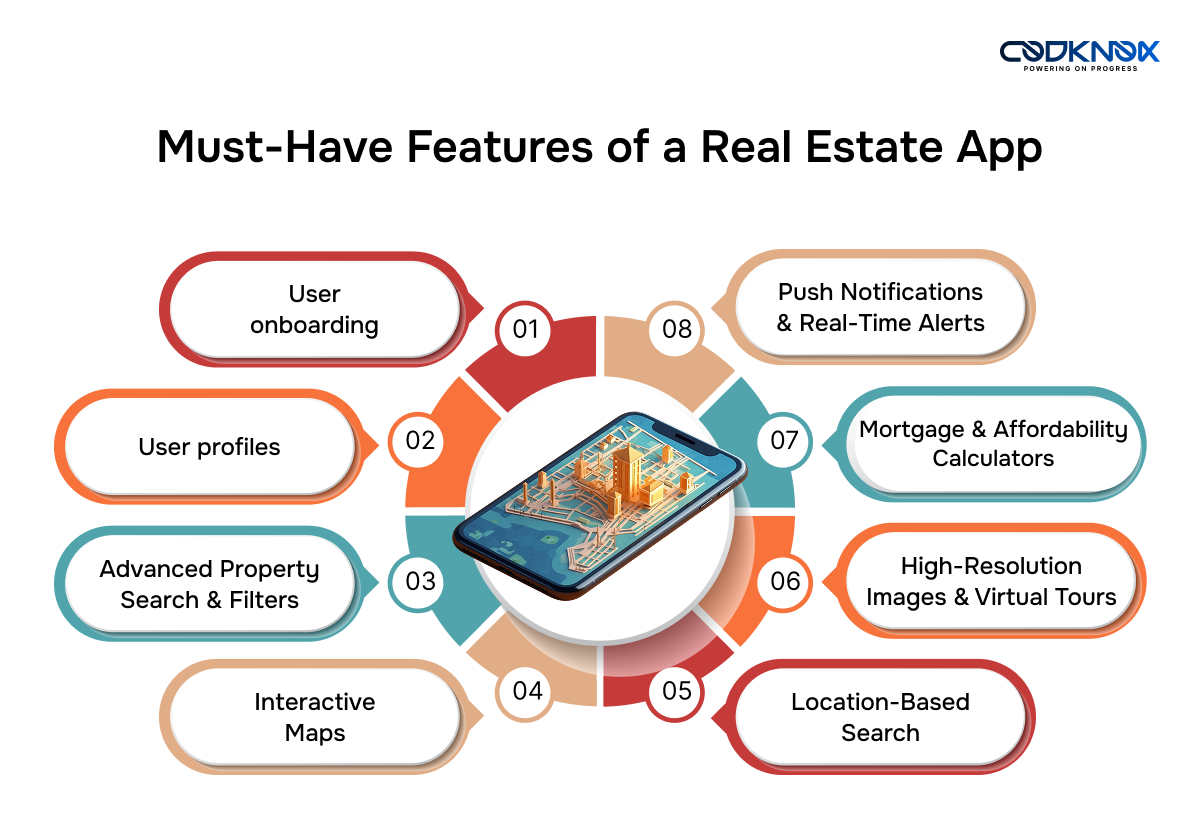 Key-Features-of-a-Real-Estate-App-Development