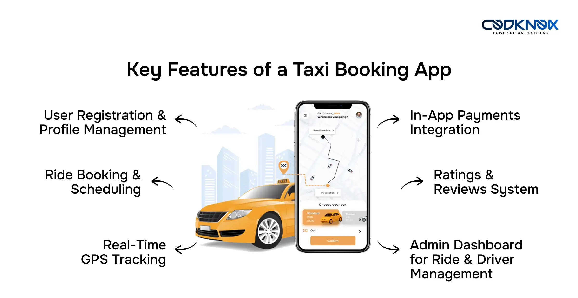 Key Features of a Taxi Booking App