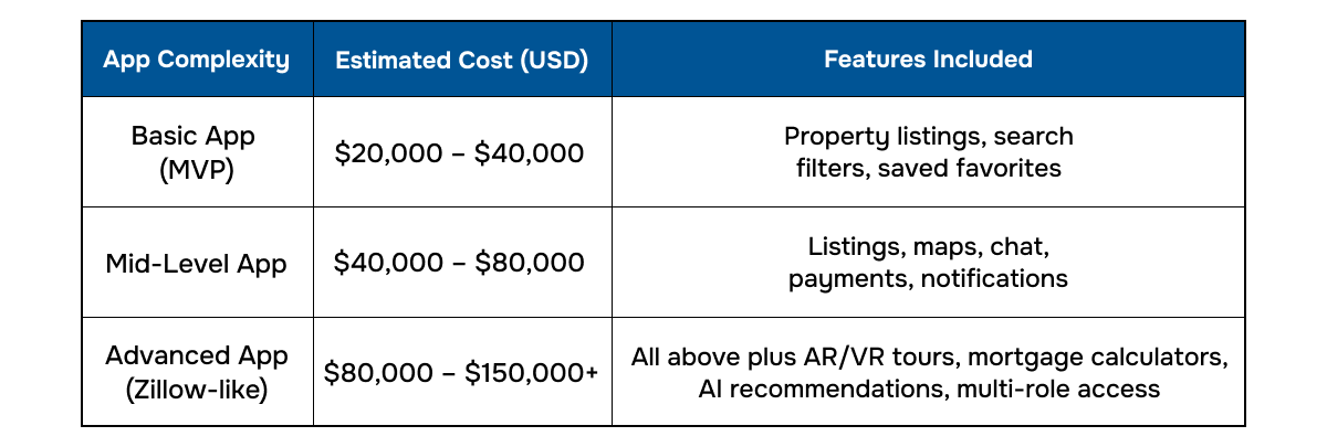 Real-Estate-App-Development-Cost-in-Los-Angeles-USA