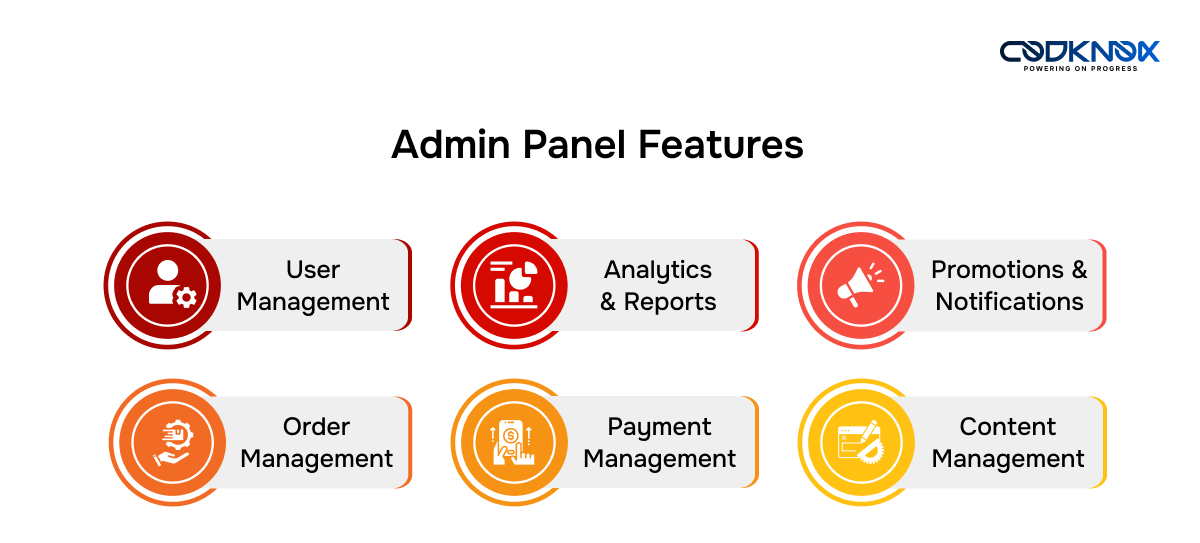 Admin Panel features