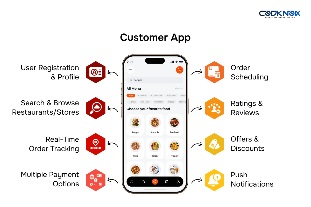 Customer App Features