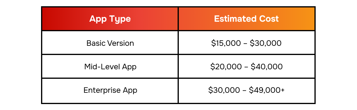 Food-Delivery-App-Development-Cost