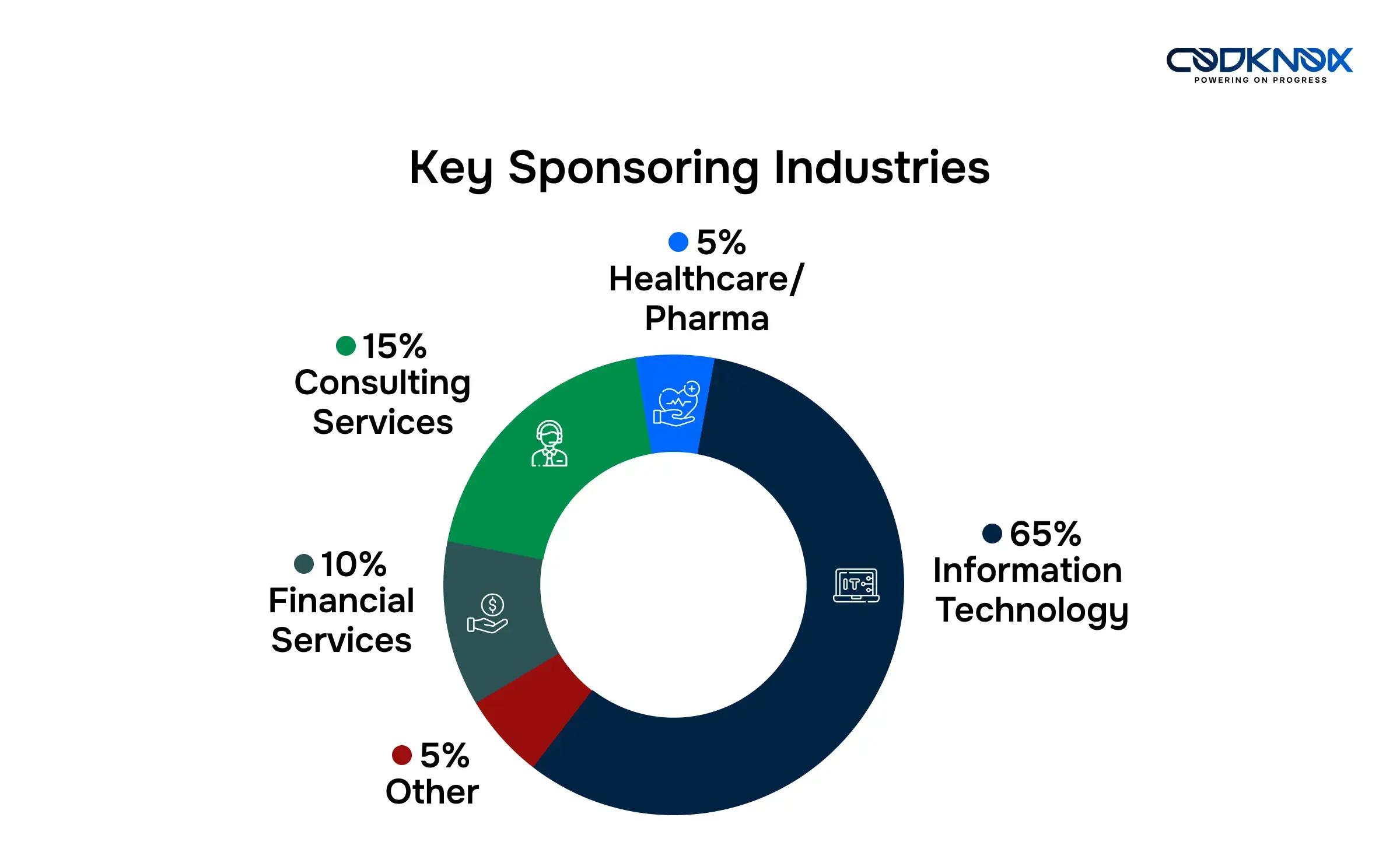 Industries Most Affected by the 2025 H-1B Visa Changes