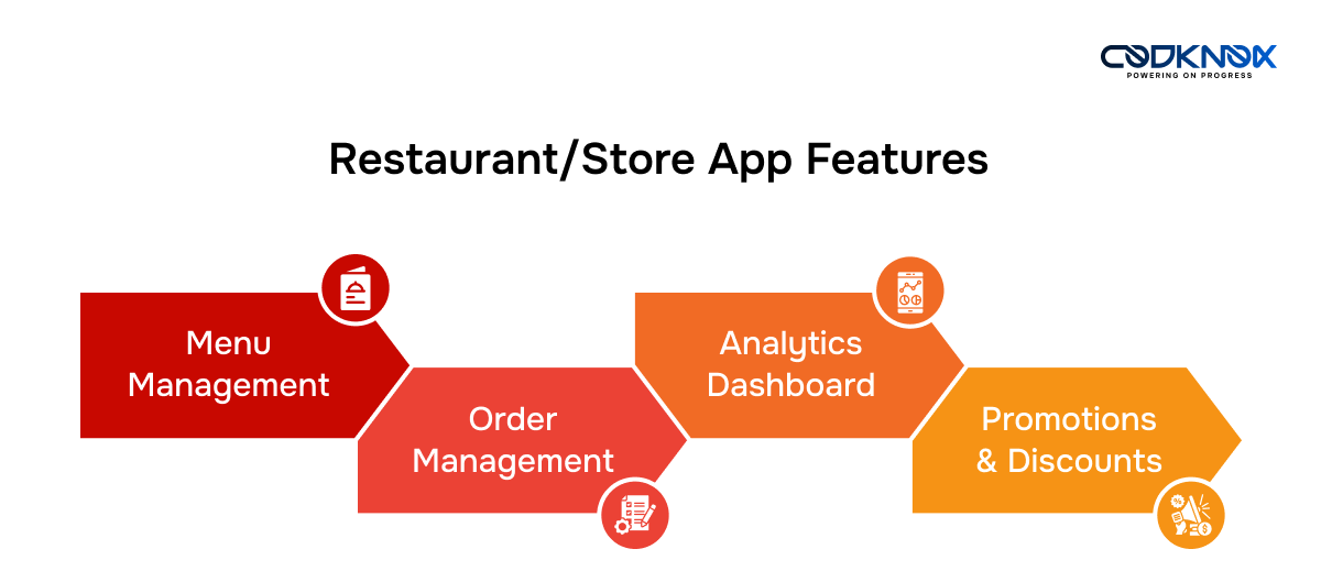 Restaurant-and-Store-App-Features-for-food-delivery-app