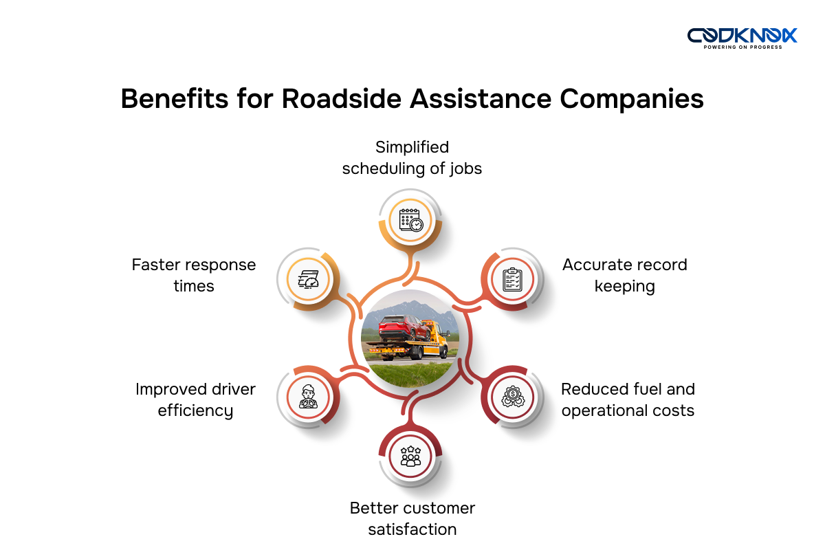Best-towing-dispatch-software-in-new-york