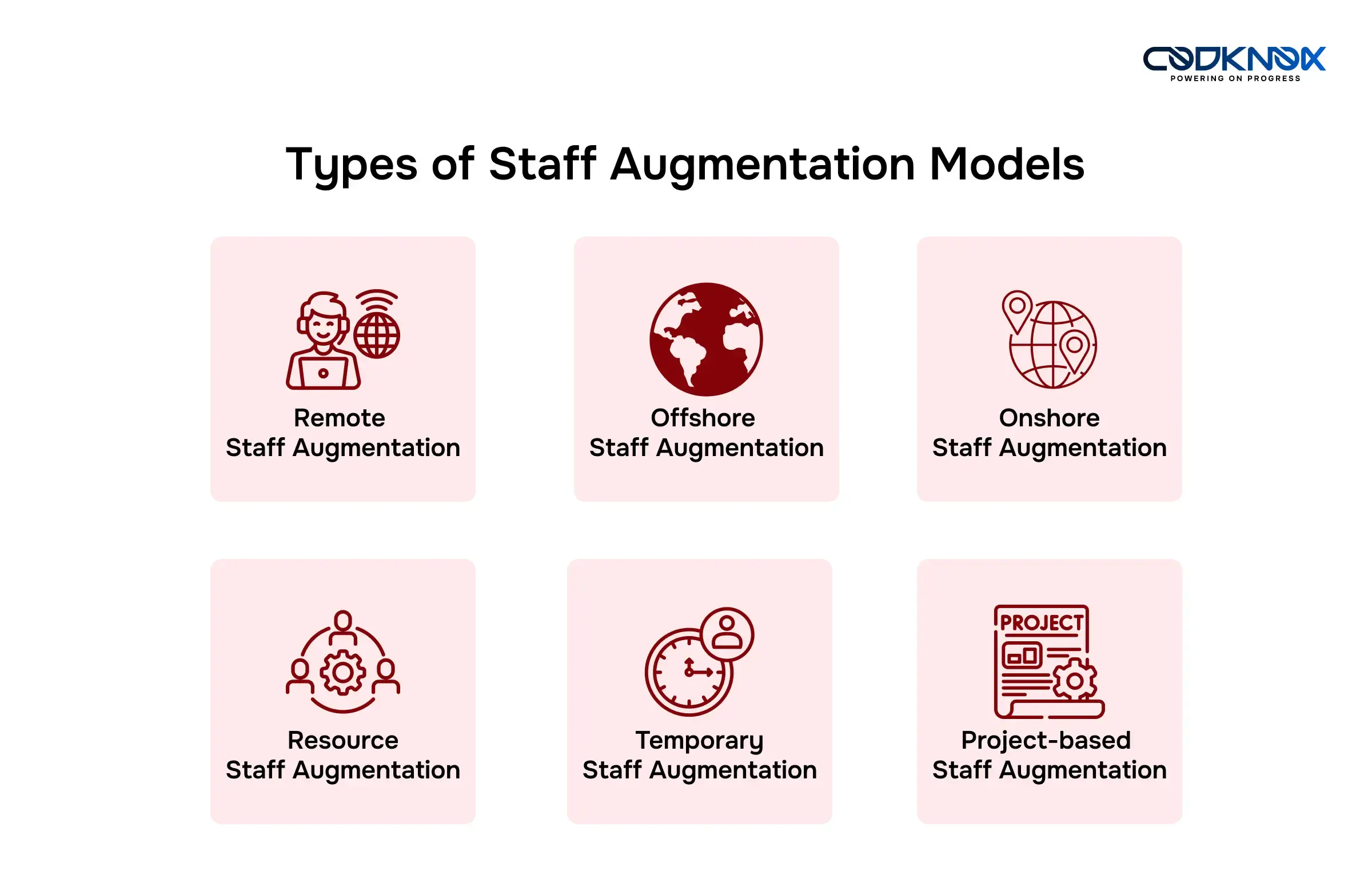 Types of Staff Augmentation Models