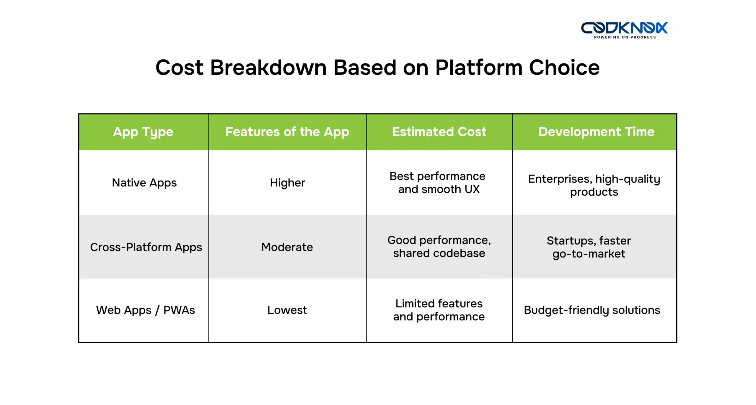 Cost of Food Delivery App in Saudi Arabia by Platform Choice