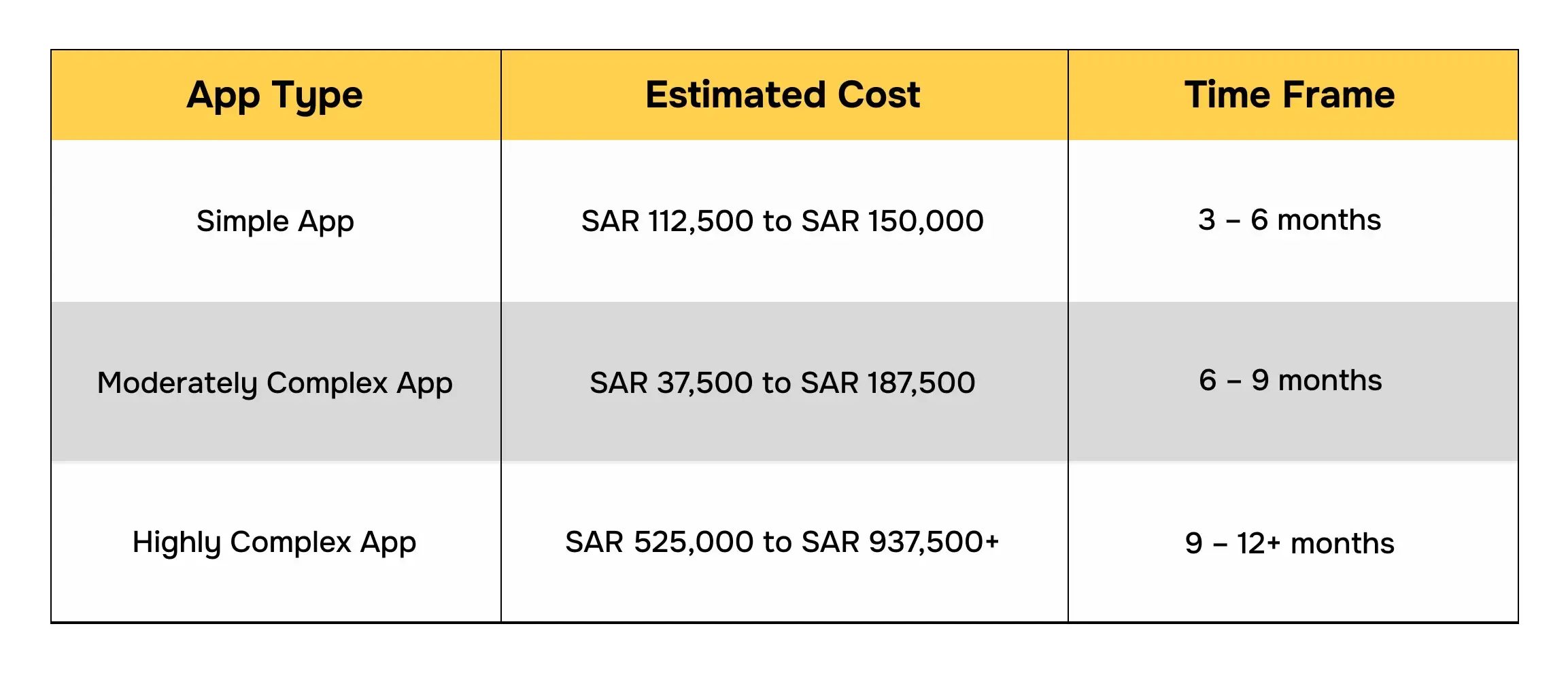 Cost to Develop an App like HungerStation