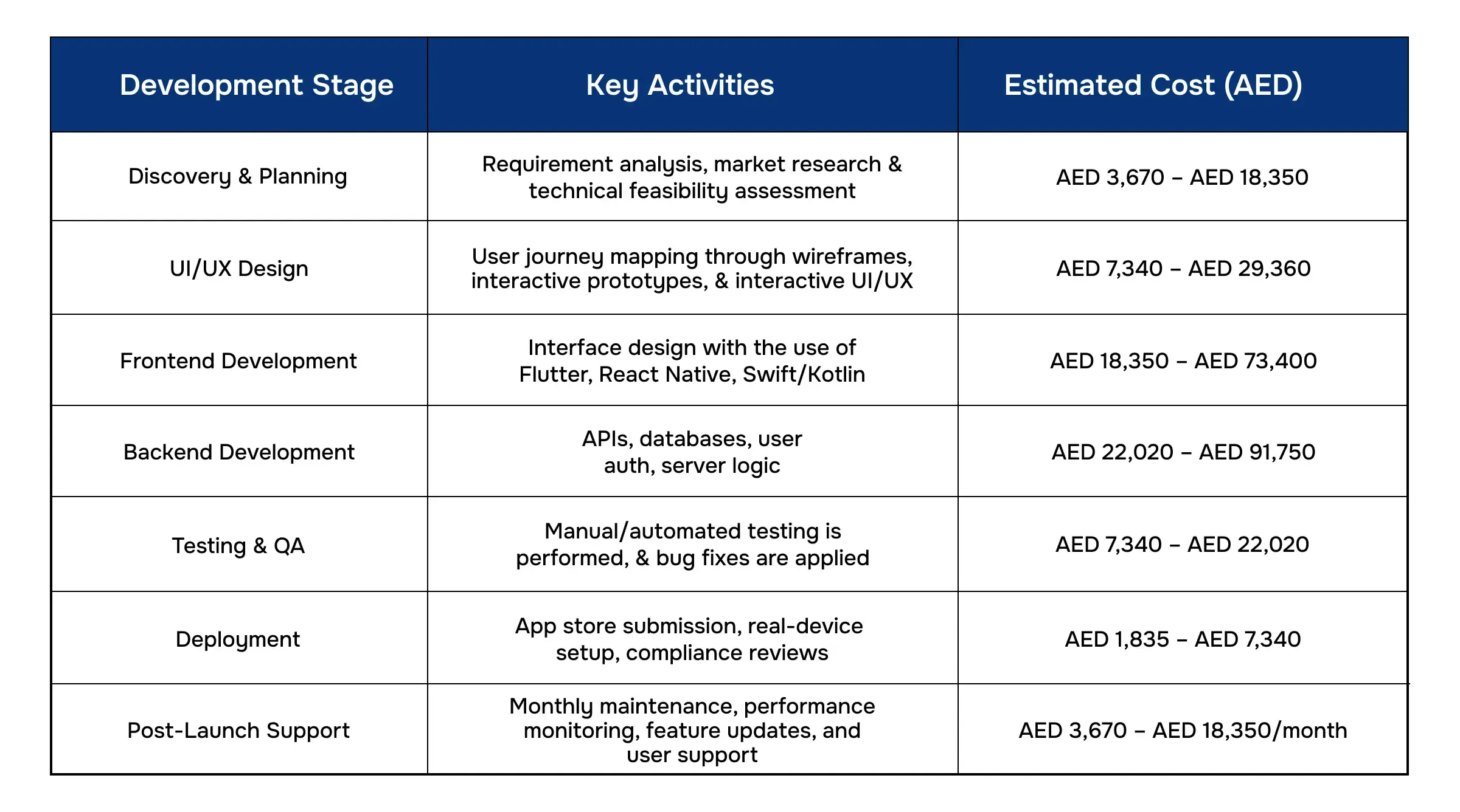 Key Factors That Affect Mobile App Development Cost in Dubai, UAE