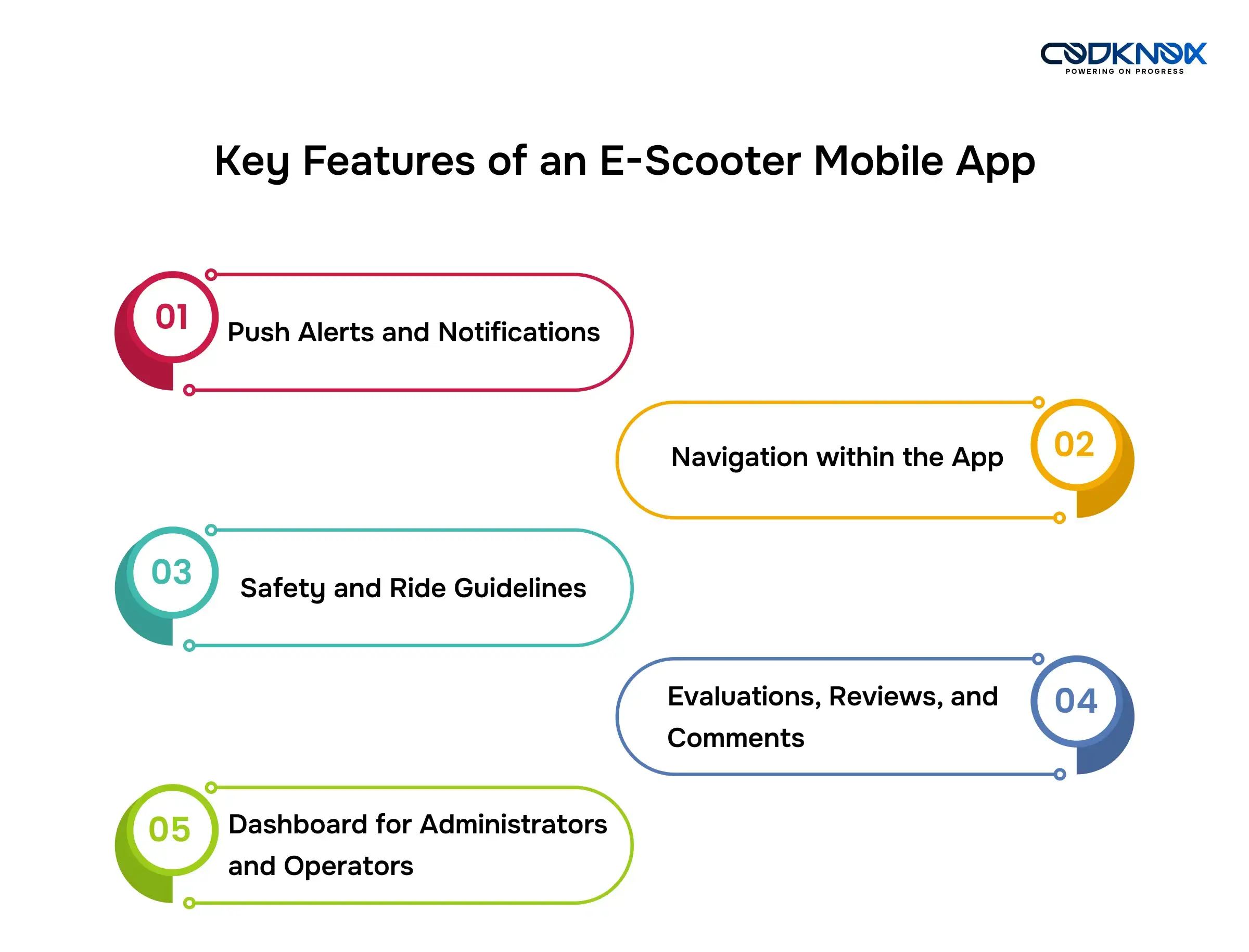 Key Features of an E-Scooter App Development