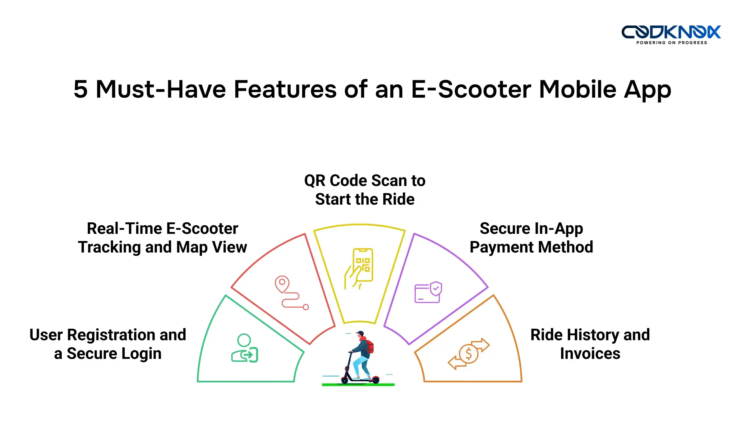 Key Features of an E-Scooter Mobile App Development