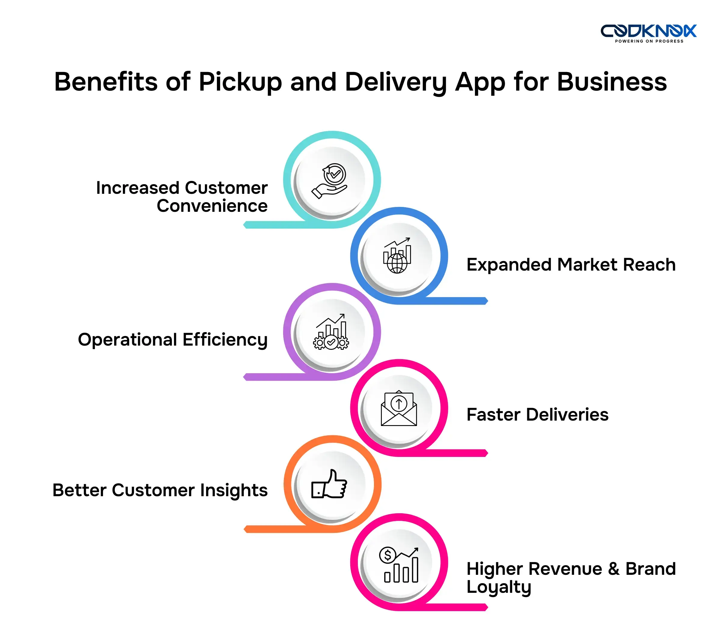 Benefits of Pickup and Delivery App for Business