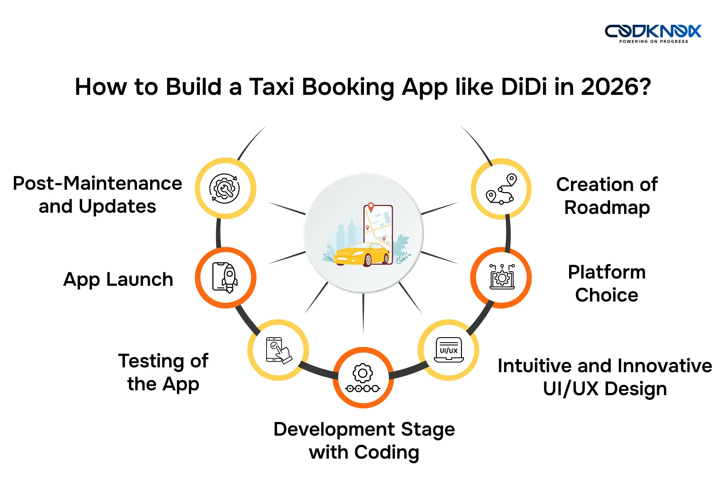 Build a Taxi Booking App like DiDi