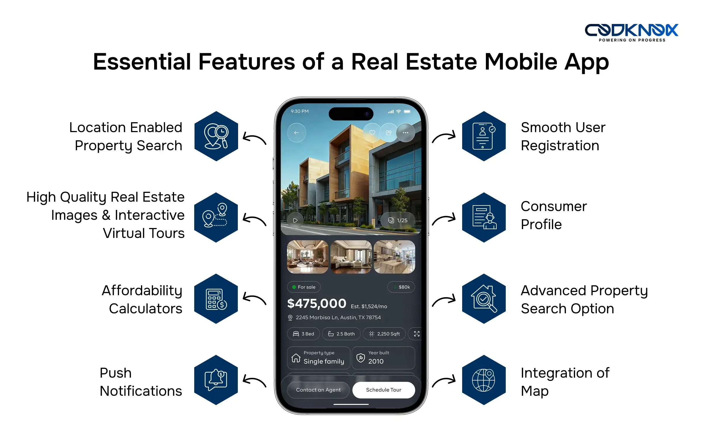 Essential Real Estate App Features for Modern Property Businesses