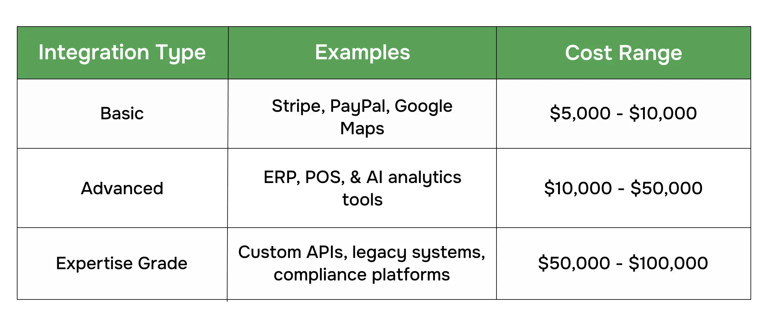 Grocery App Development Cost