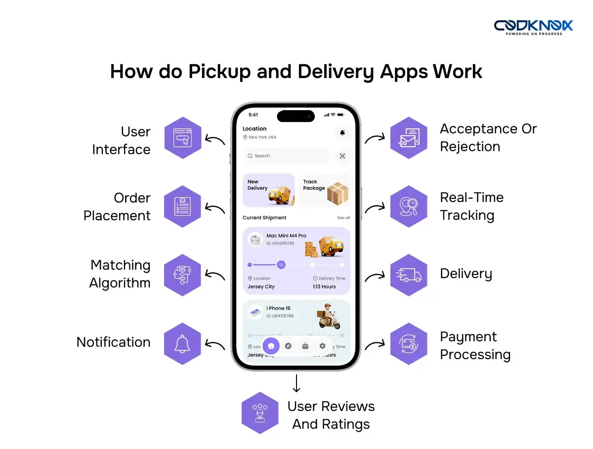 How do Pickup and Delivery Apps Work?