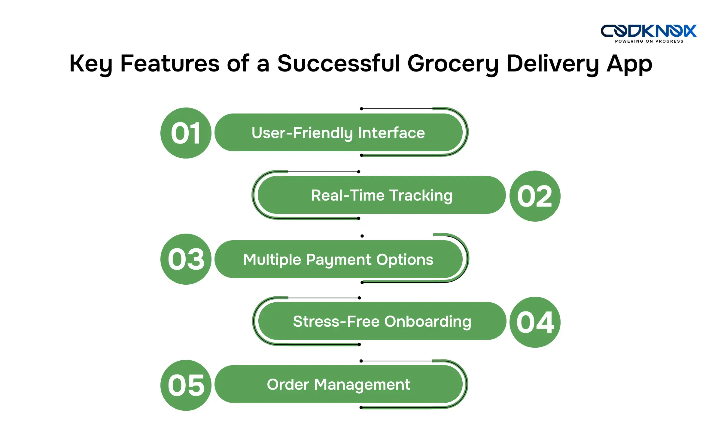 Key Features of a Successful Grocery Delivery App