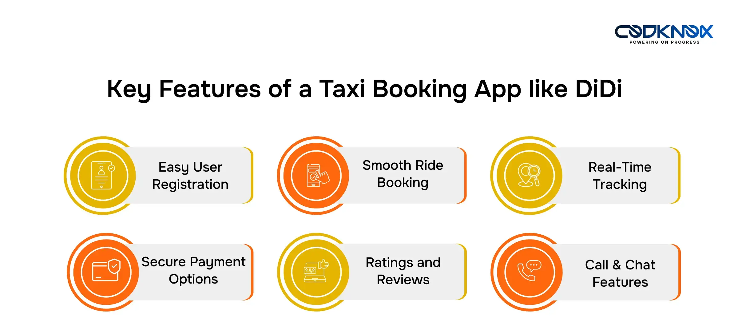 Key Features of a Taxi Booking App like DiDi