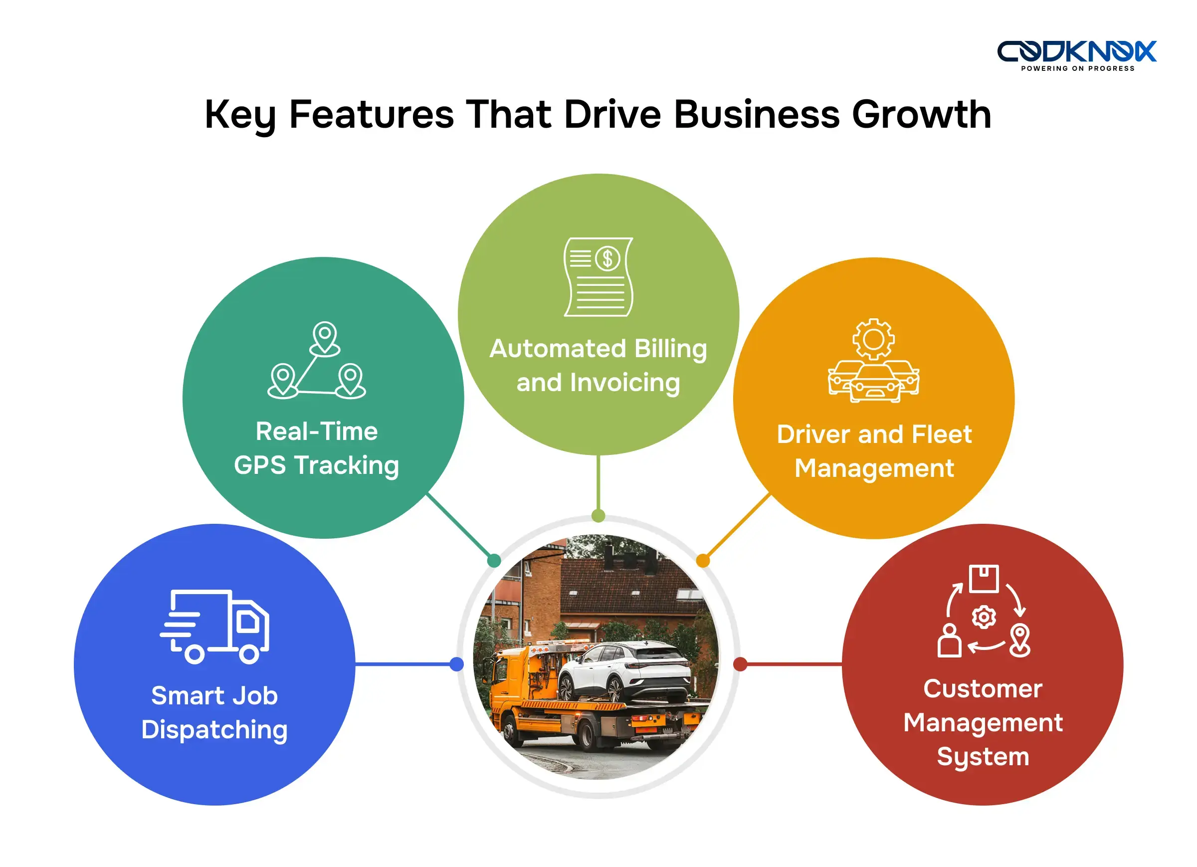 Key Features Roadside Assistance Dispatch Software USA