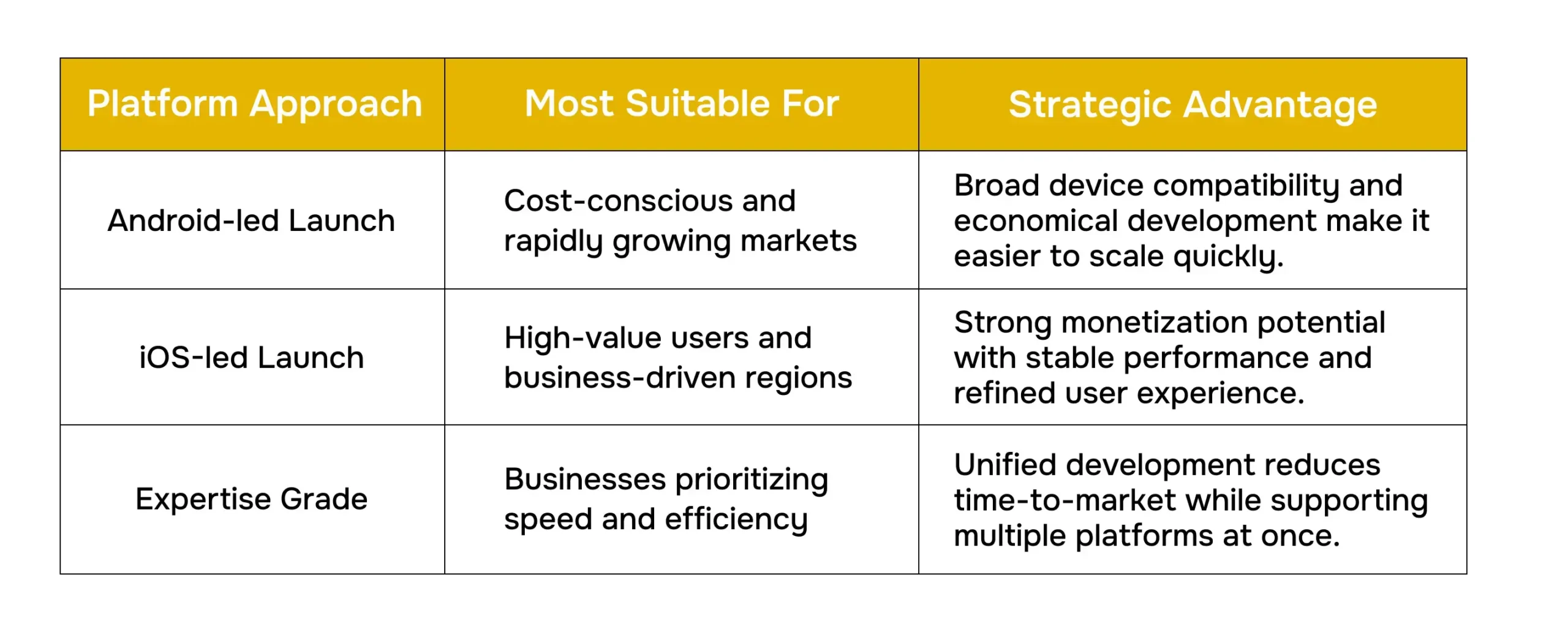 ride-hailing app development company New York