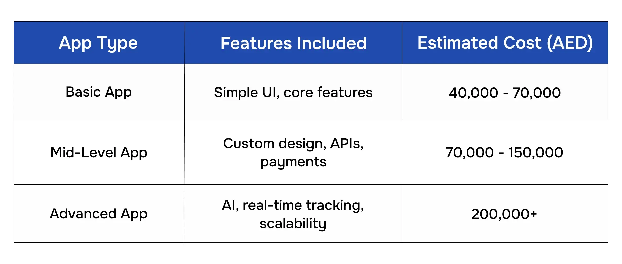 Android App Development Cost in Dubai