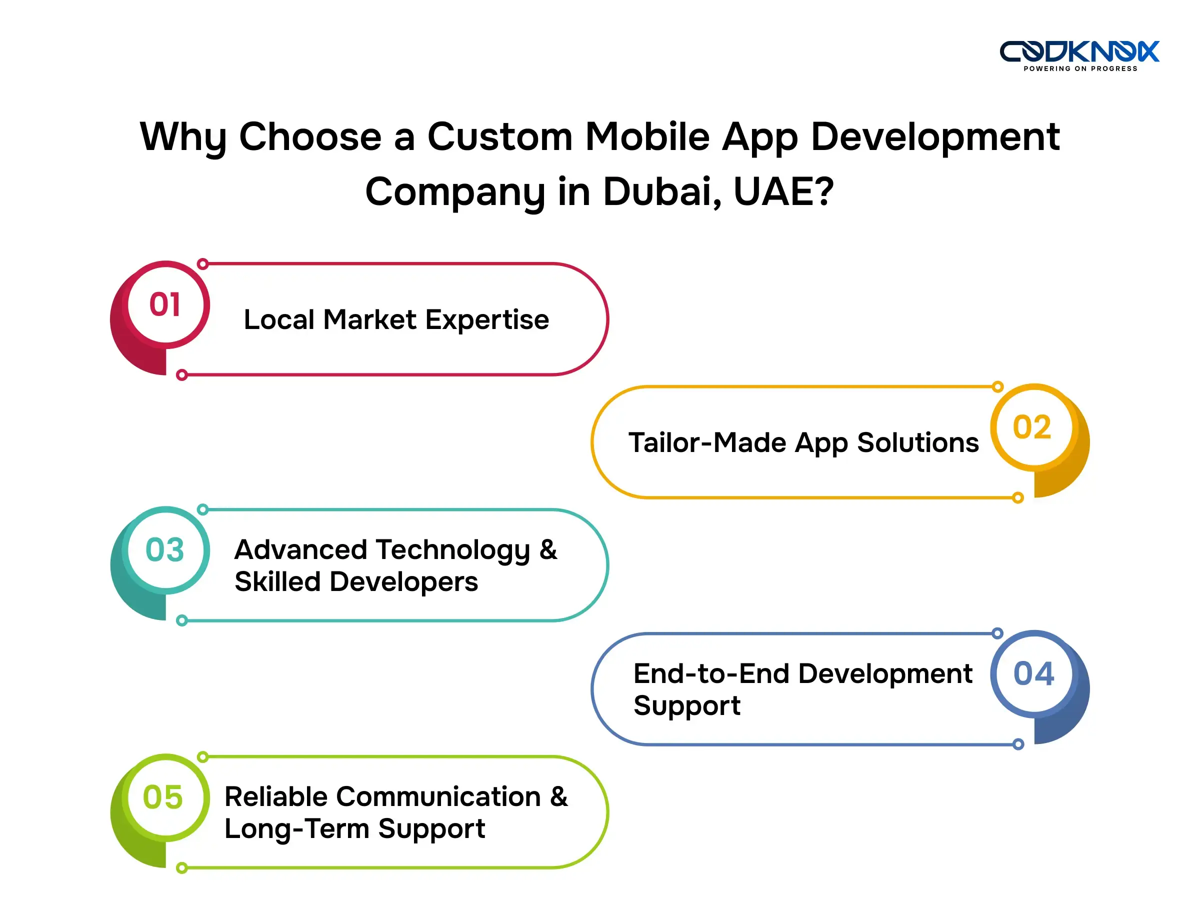 Custom Mobile App Development Company in Dubai, UAE