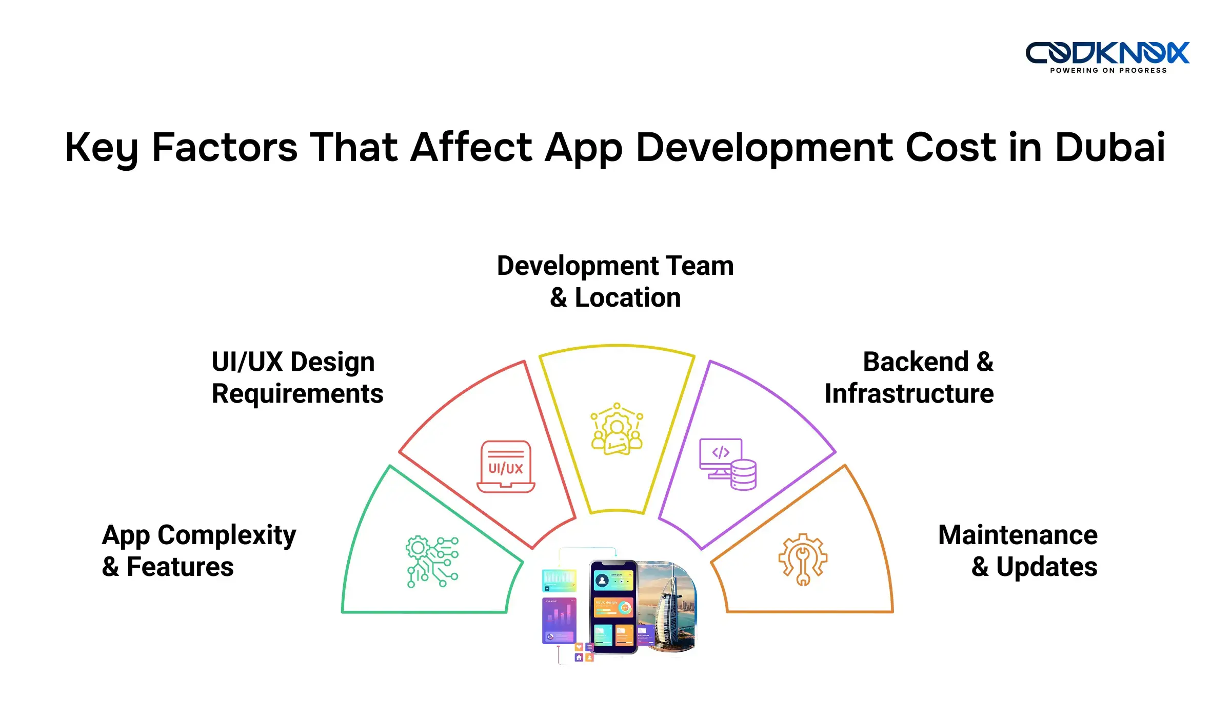 Key Factors That Affect Android App Development Cost in Dubai