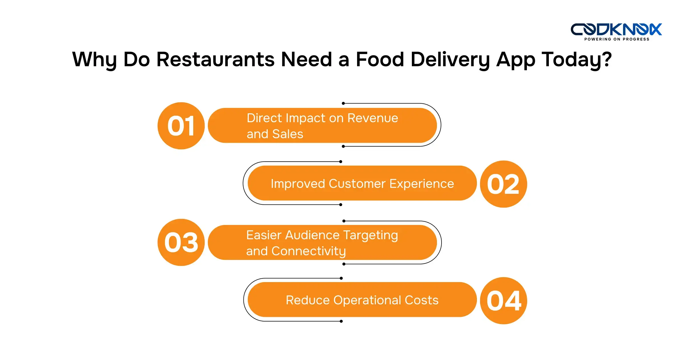 Why Do Restaurants Need a Food Delivery App Today?