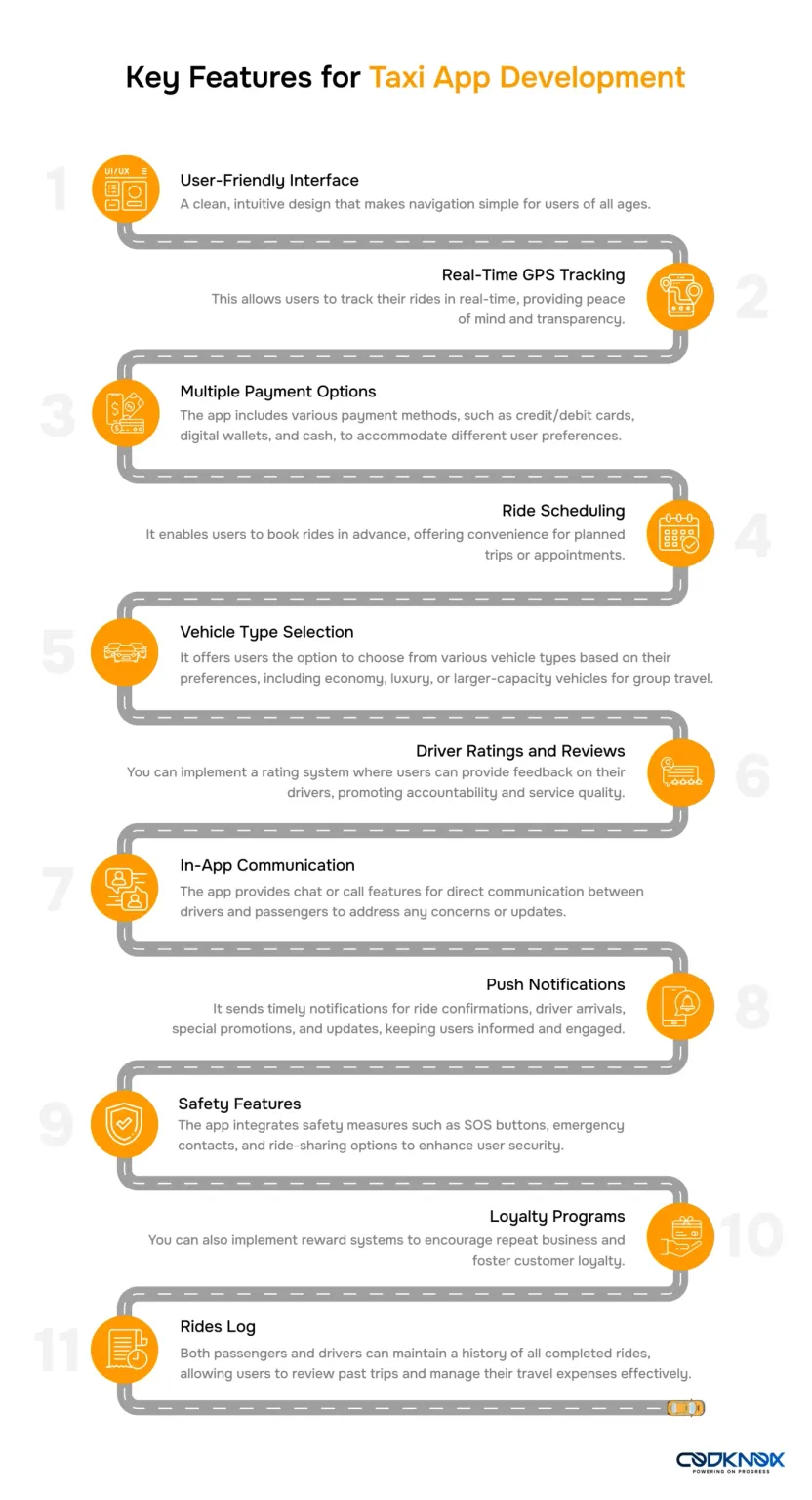 Key Features for Taxi App Development