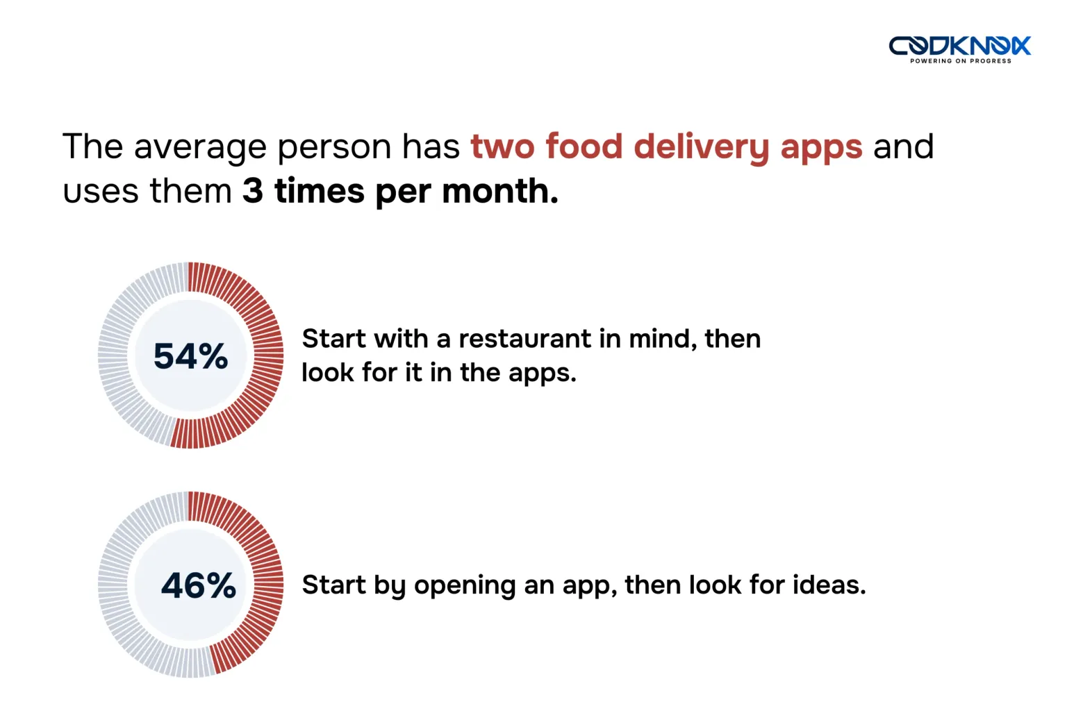 food delivery 