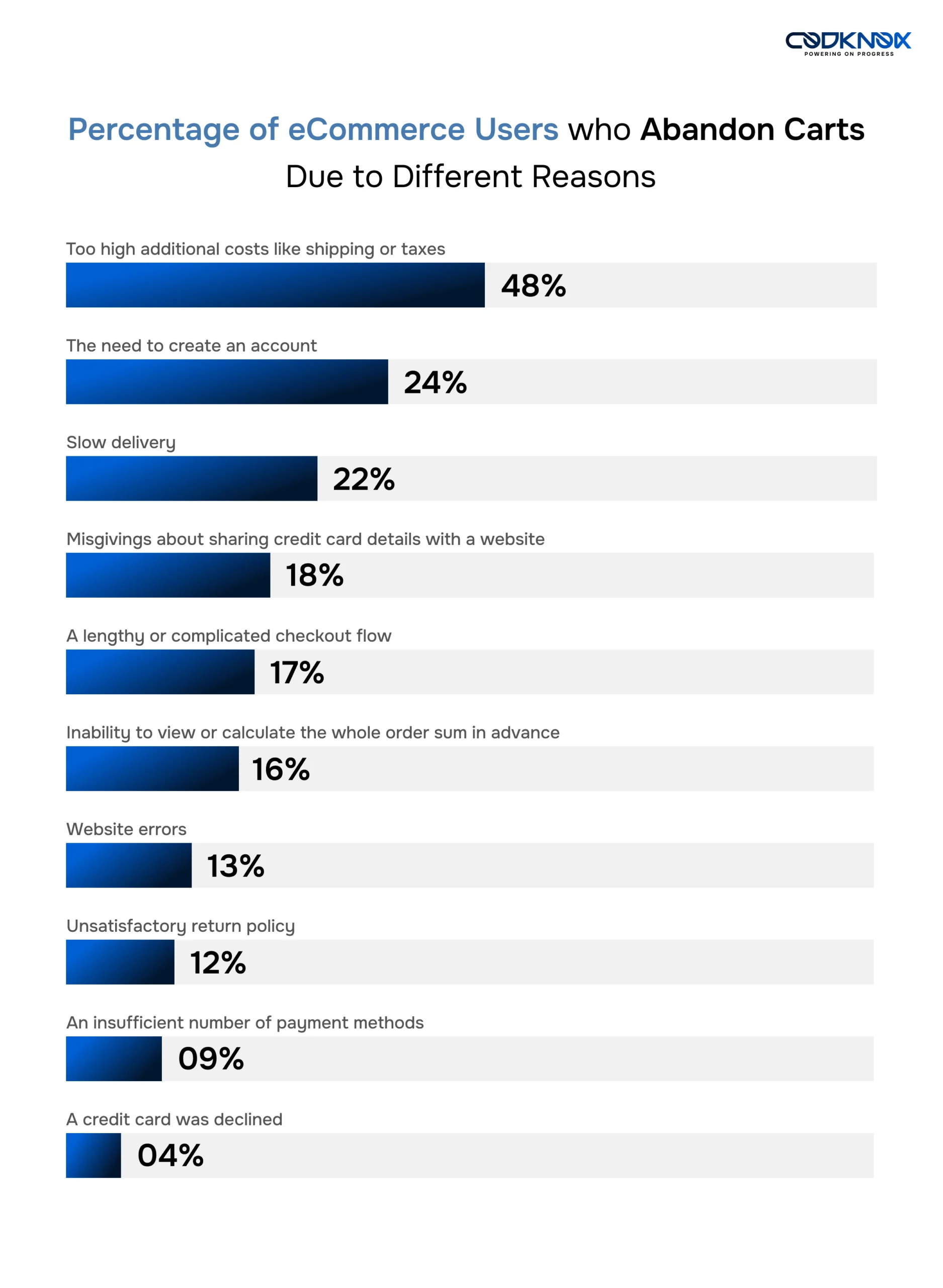 e commerce 2